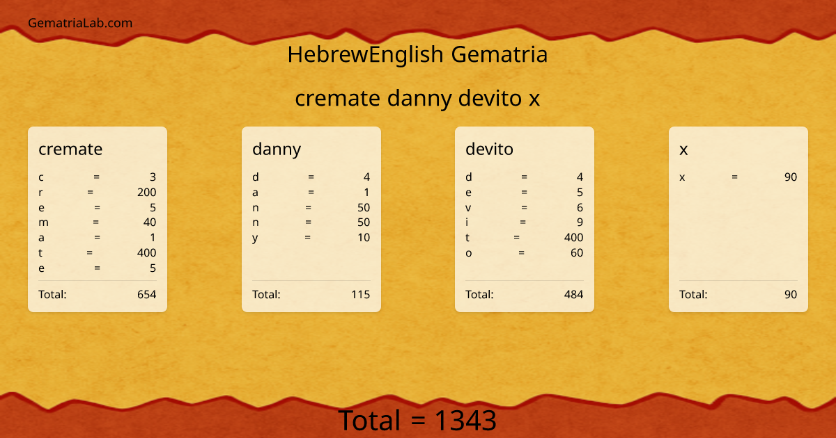 cremate danny devito x in hebrewEnglish Gematria
